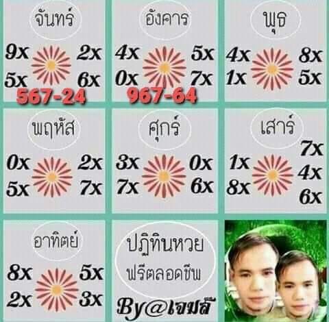 เลขเด็ด