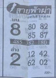 หวยซองล็อคพารวย