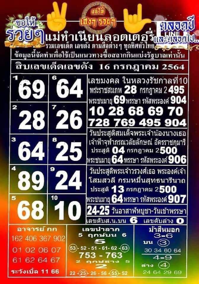 หวยซองล็อคพารวย