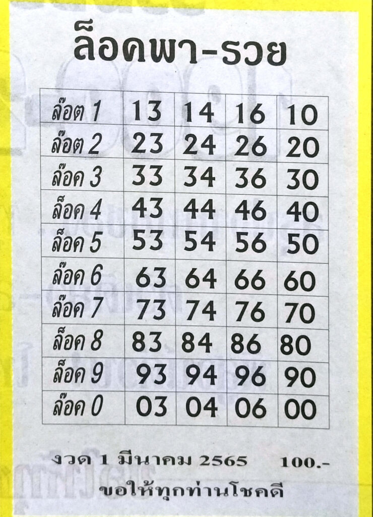 หวยซองล็อคพารวย