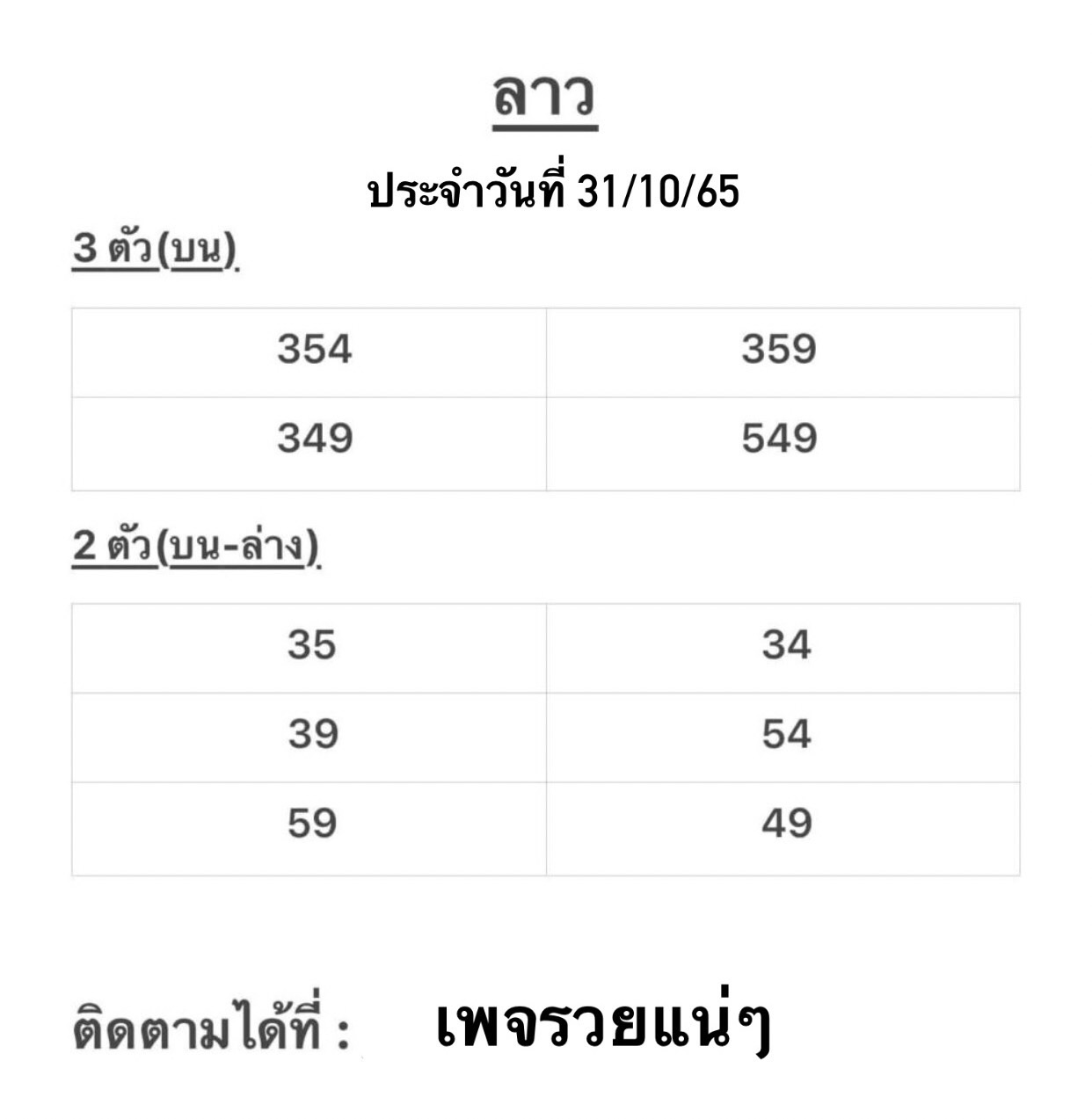 หวยลาว หวยลาว4ตัว31-10-65