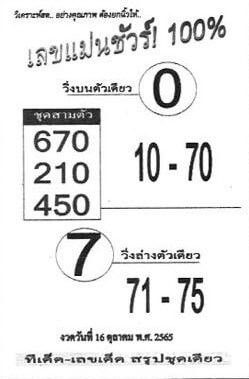 เลขเด็ดงวดนี้ เลขแม่นชัวร์16-10-65