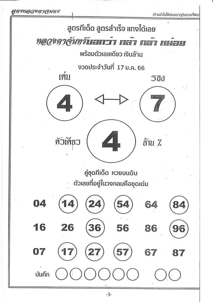 เลขเด็ดงวดนี้ หวยหลวงตาจันทร์ 17-1-66