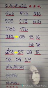 เลขดุ่ยภวัญ 2-5-66