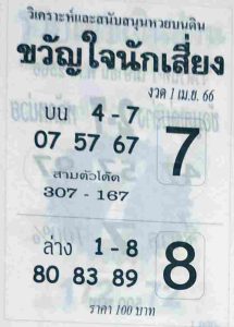 หวยขวัญใจนักเสี่ยง 1-6-66