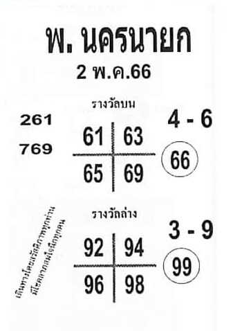 หวยพนครนายก 16-5-66