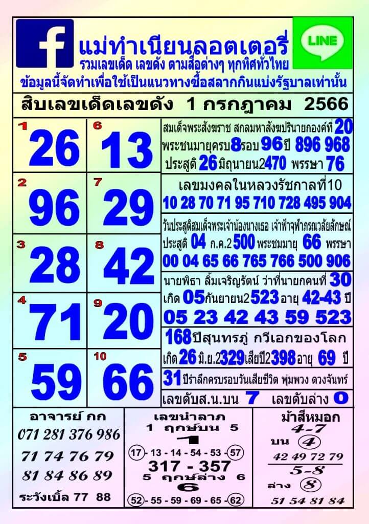 หวยแม่ทำเนียน 1-7-66